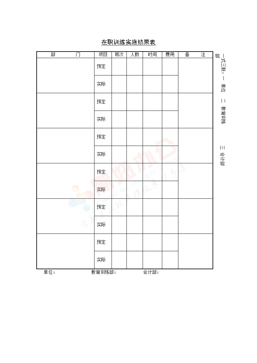 在职训练实施结果表