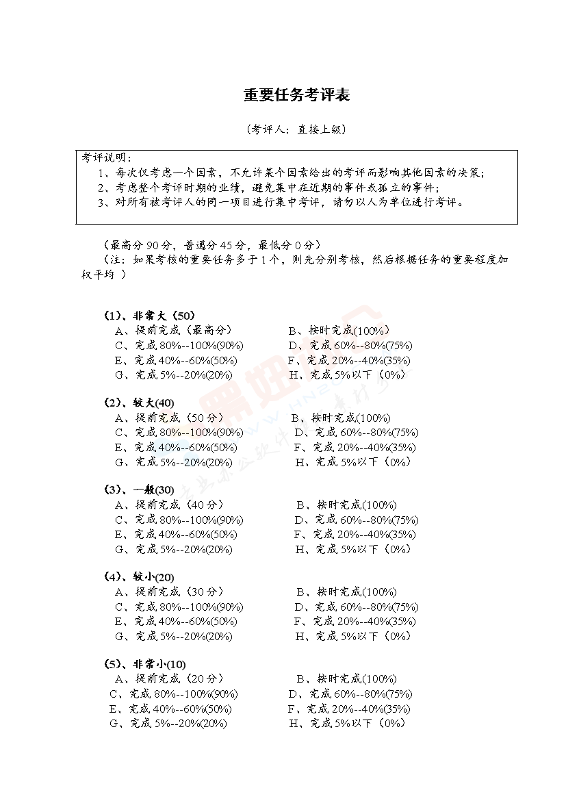 重要任务考评表