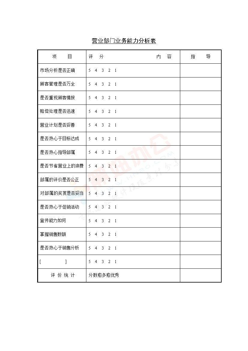 营业部门业务能力分析表