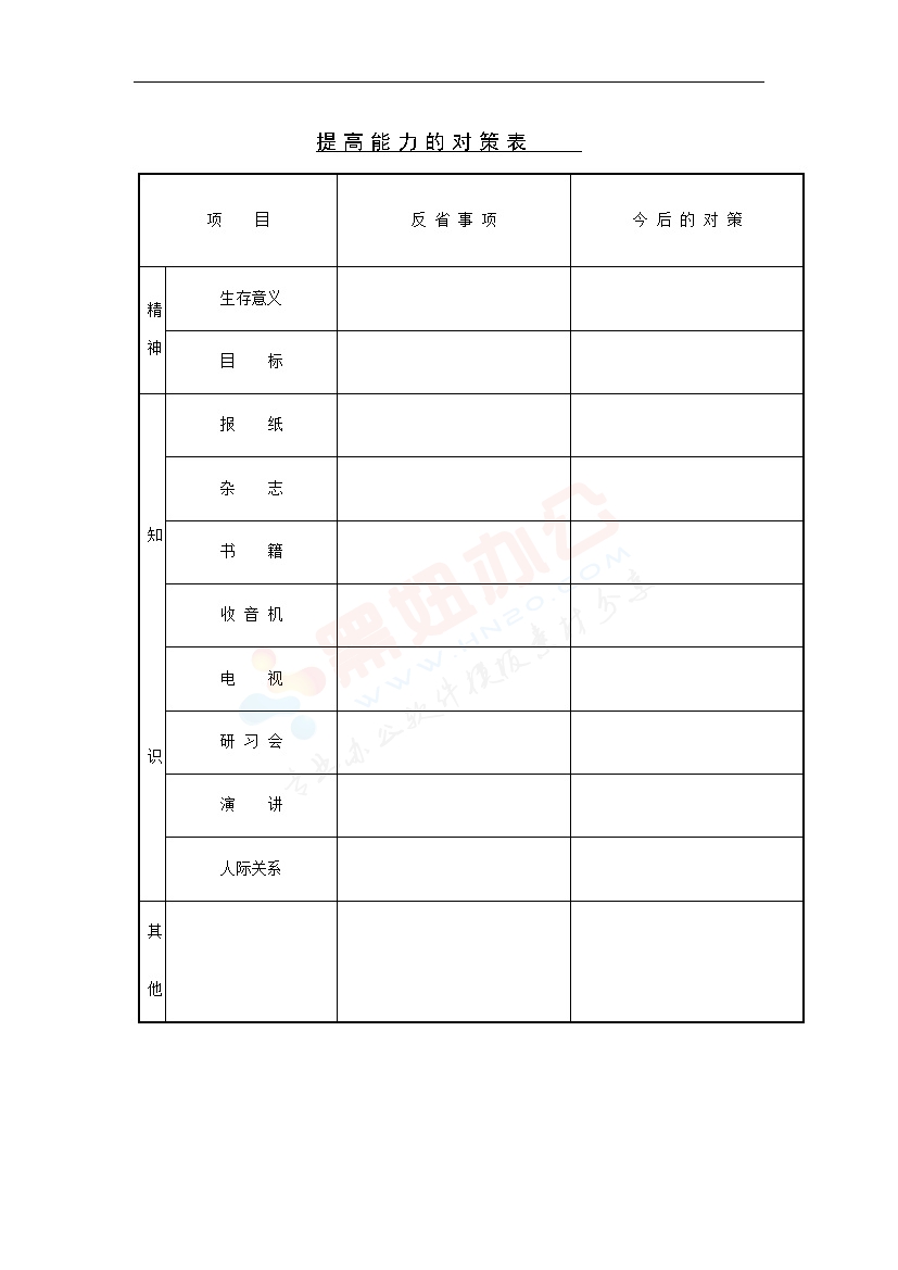 提高能力的对策表模板