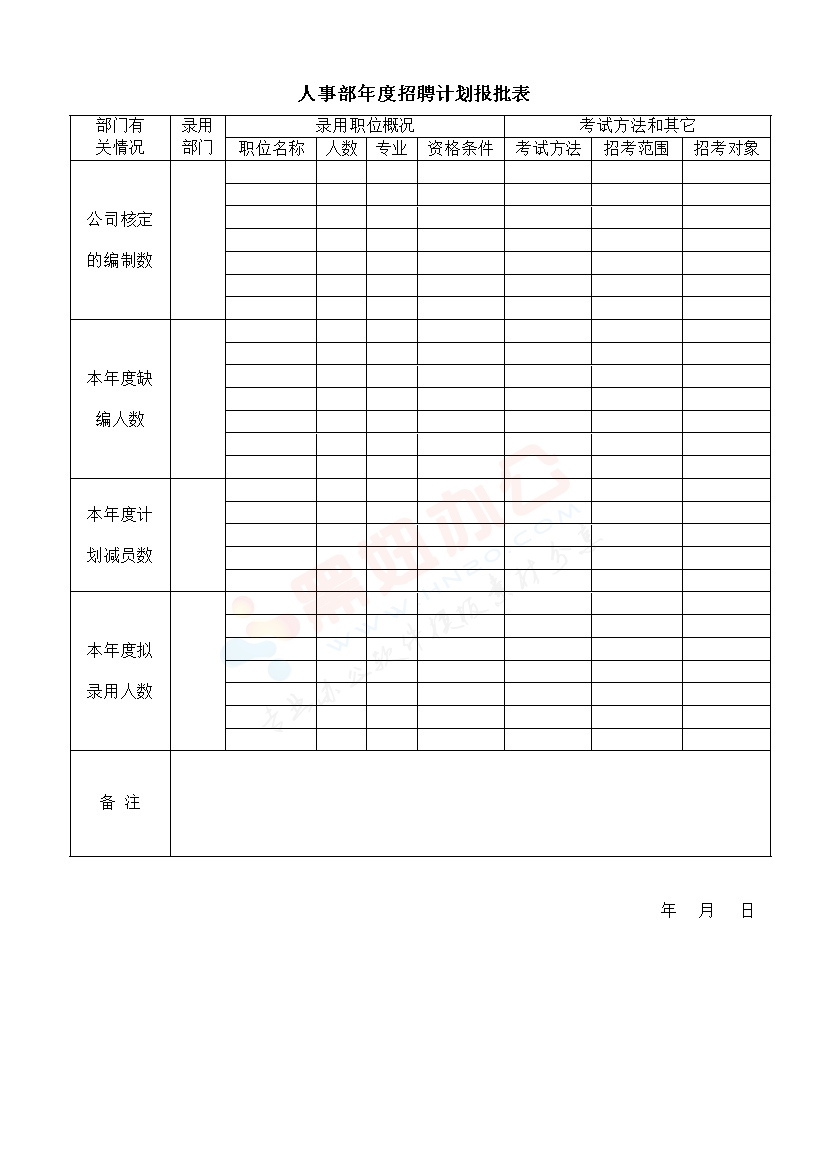 人事部年度招聘计划报批表模板