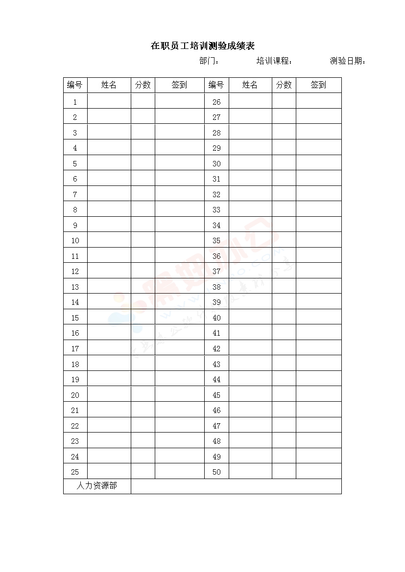 在职员工培训测验成绩