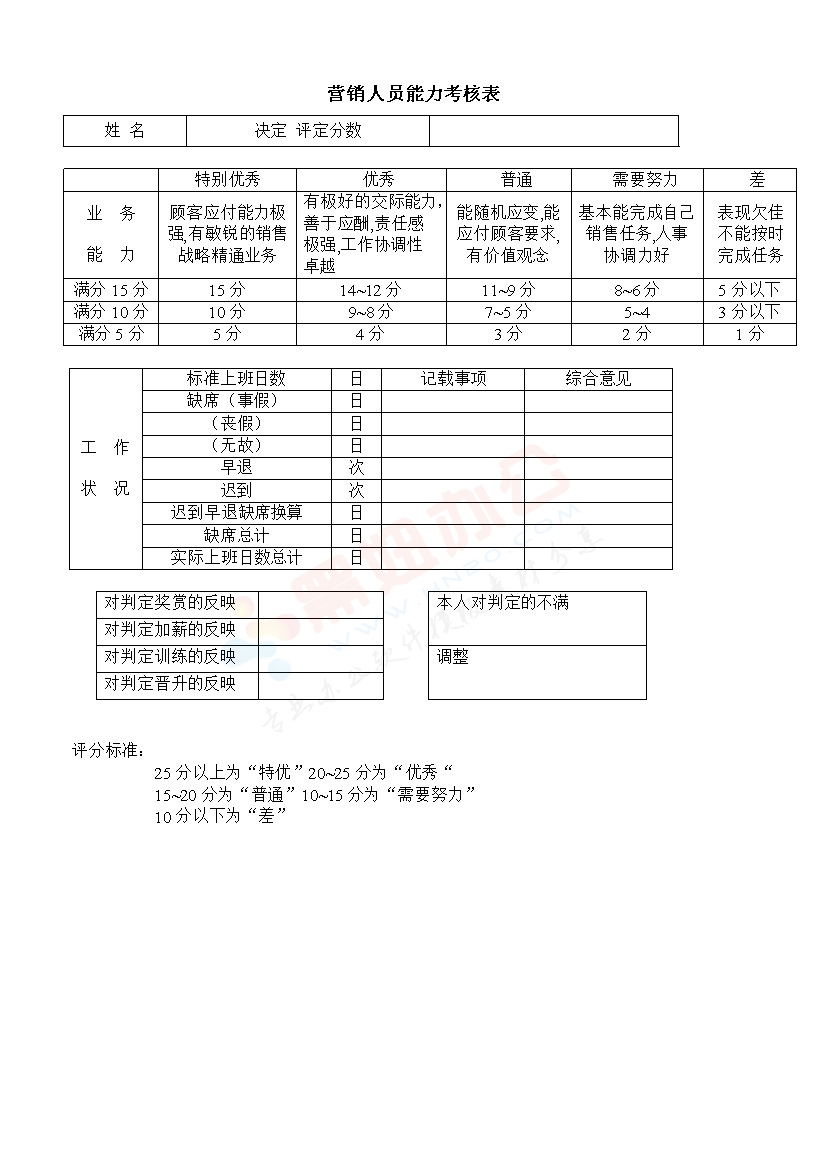 营销人员能力考核表