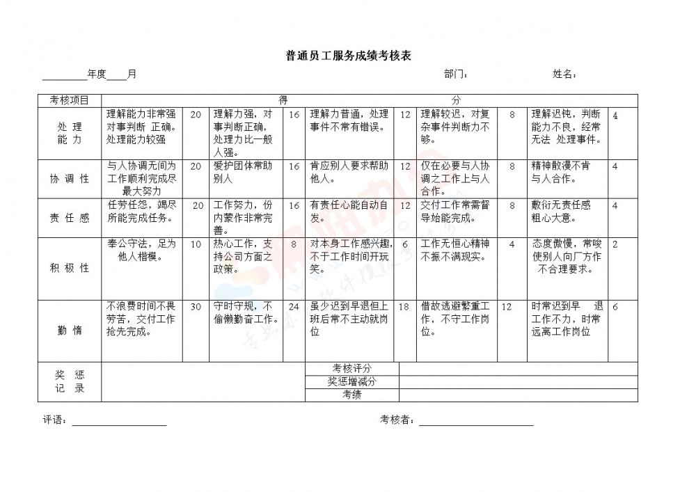 普通员工服务成绩考核表模板