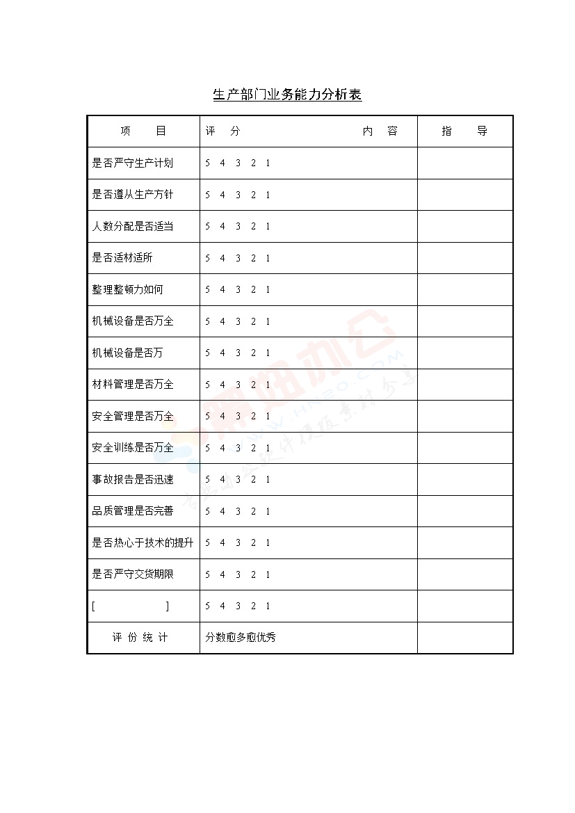 生产部门业务能力分析表