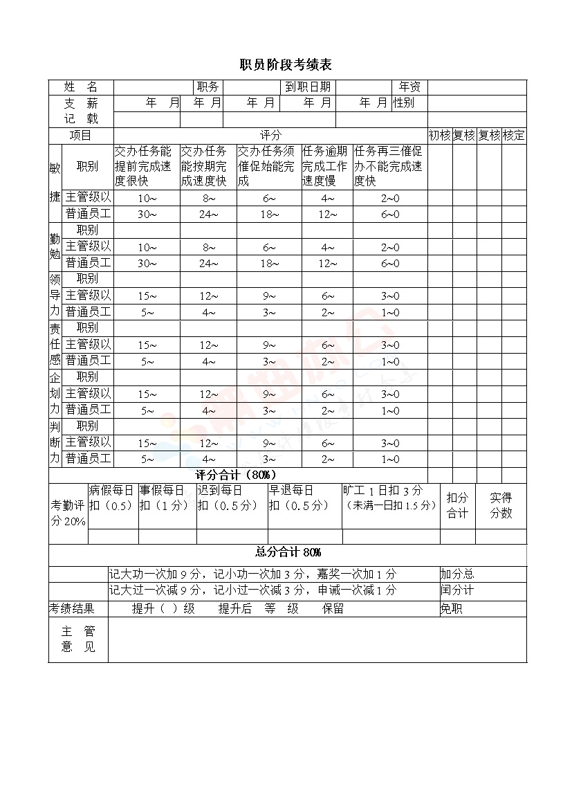 职员阶段考绩表
