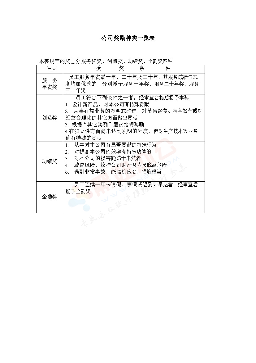 公司奖励种类一览表样本