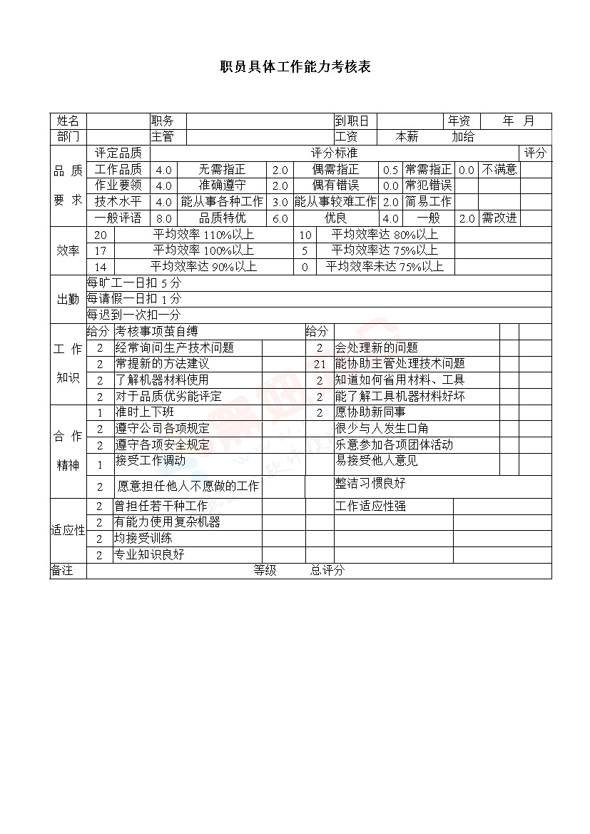 职员具体工作能力考核表