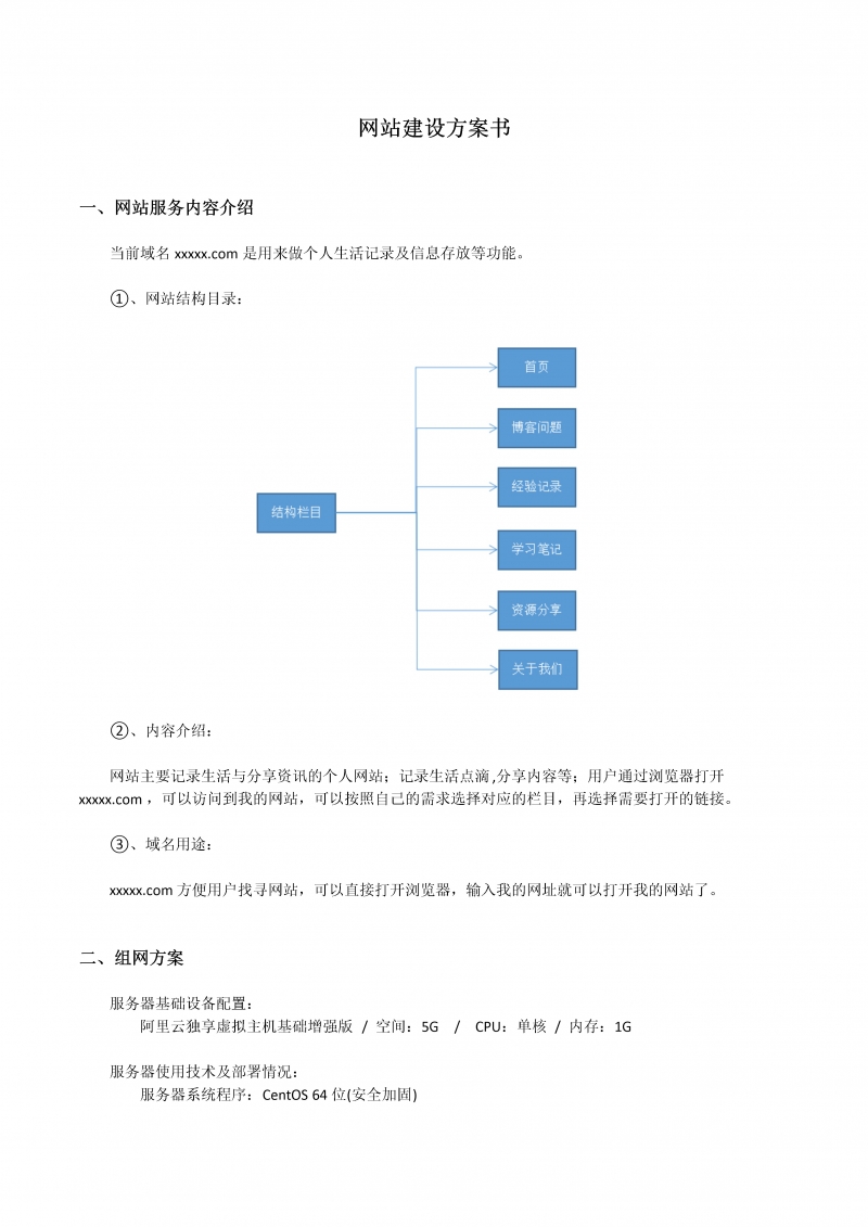 工信部备案必备-网站建设方案书（个人备案）