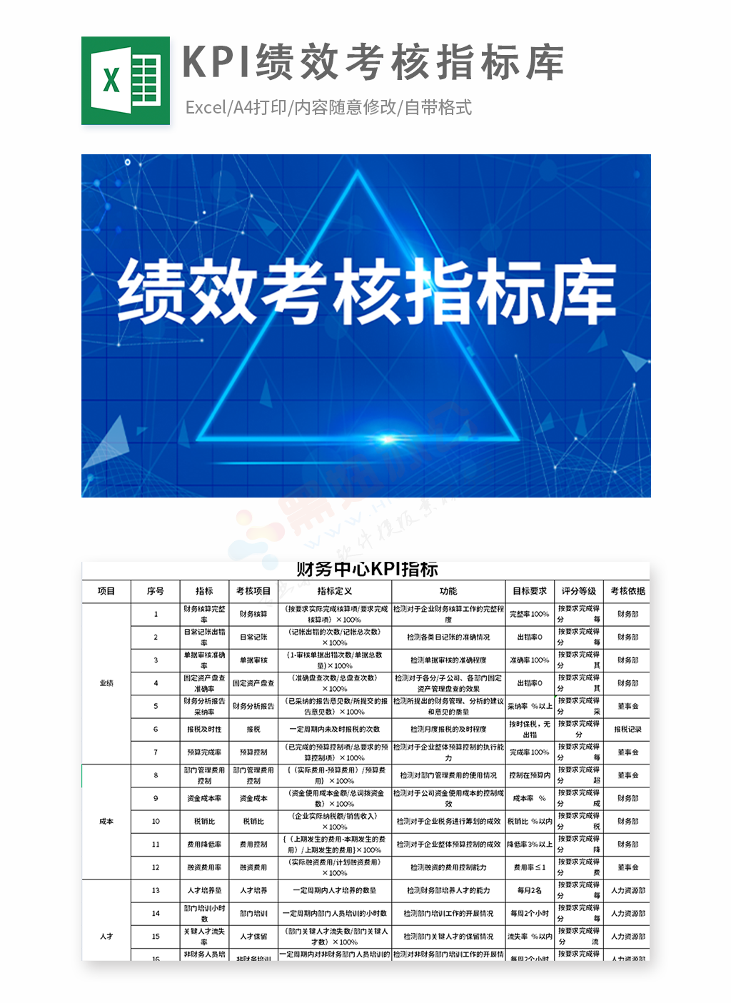 KPI绩效考核指标库