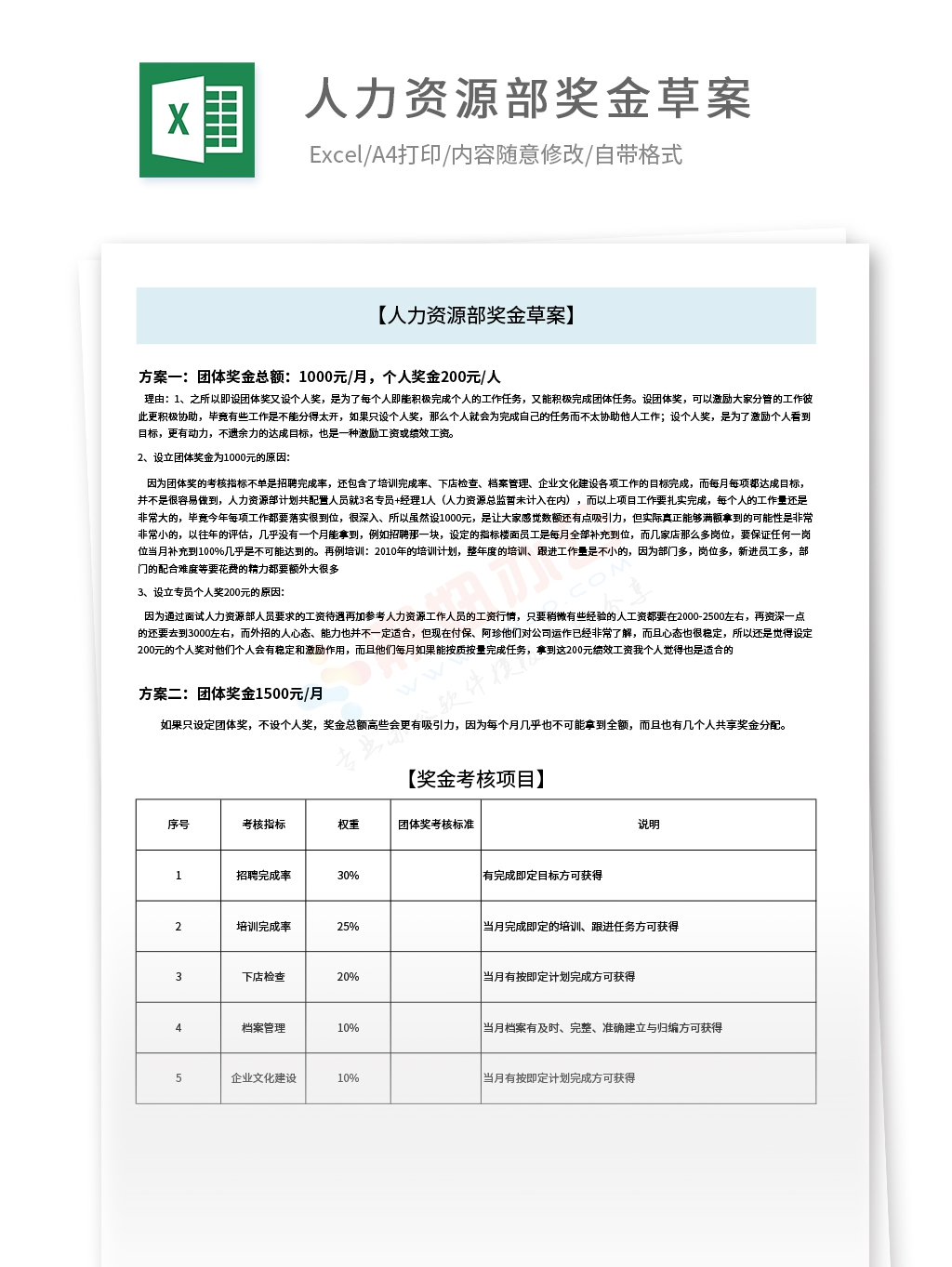 公司人力资源部奖金草案奖励机制提交报告表