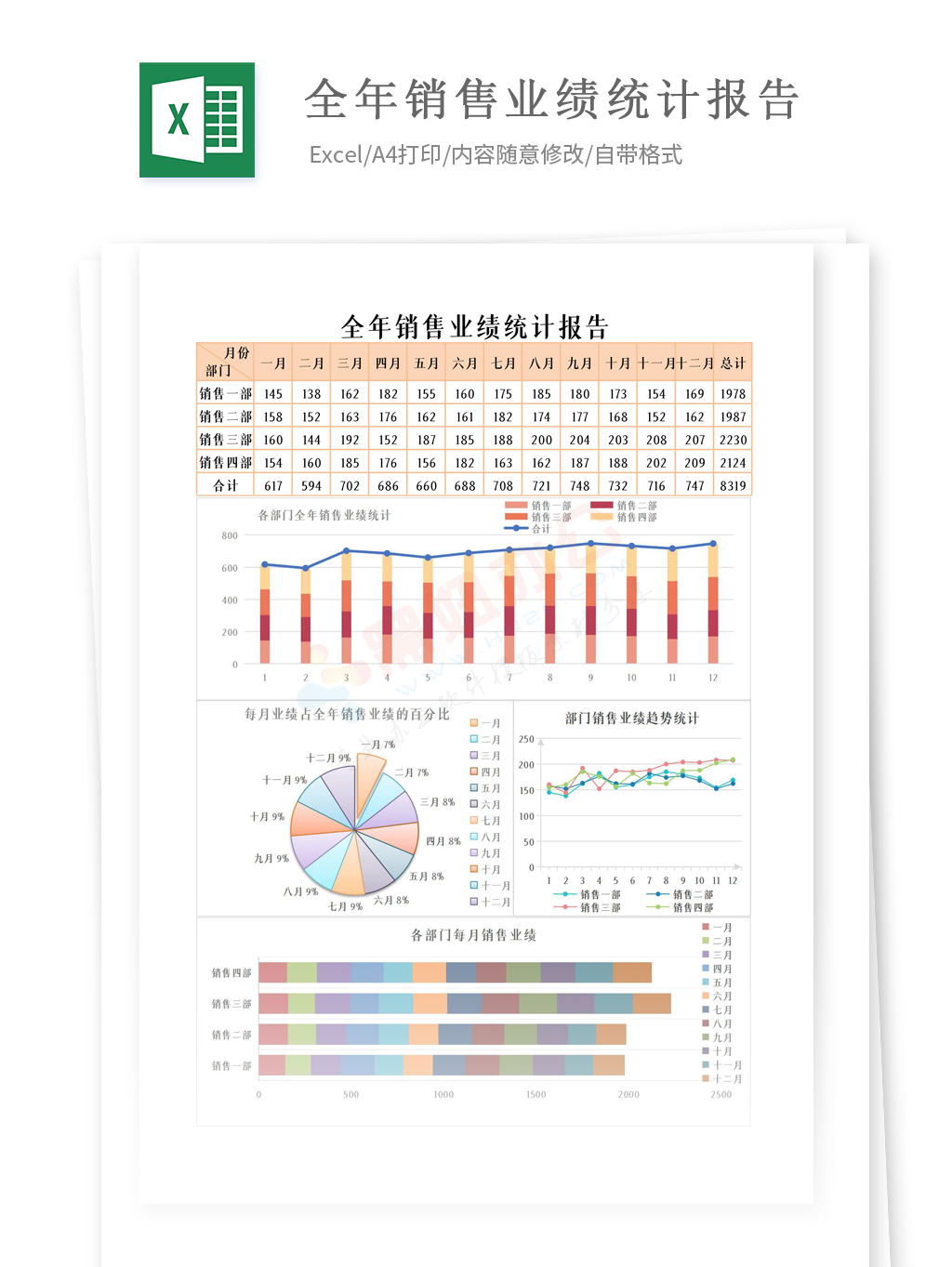 公司业绩可视化报表Excel模板