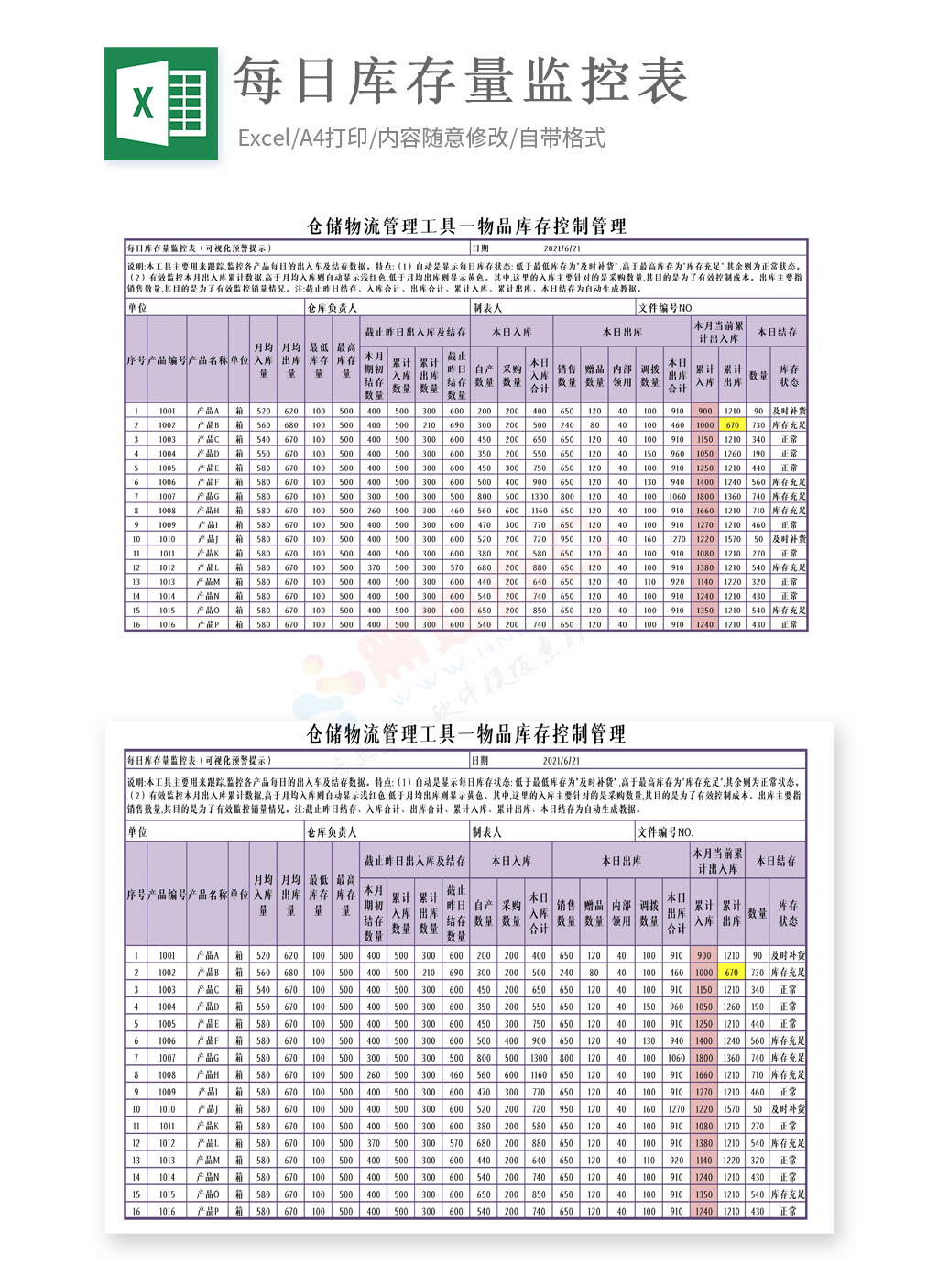 每日产品库存控制管理监控表Excel模板