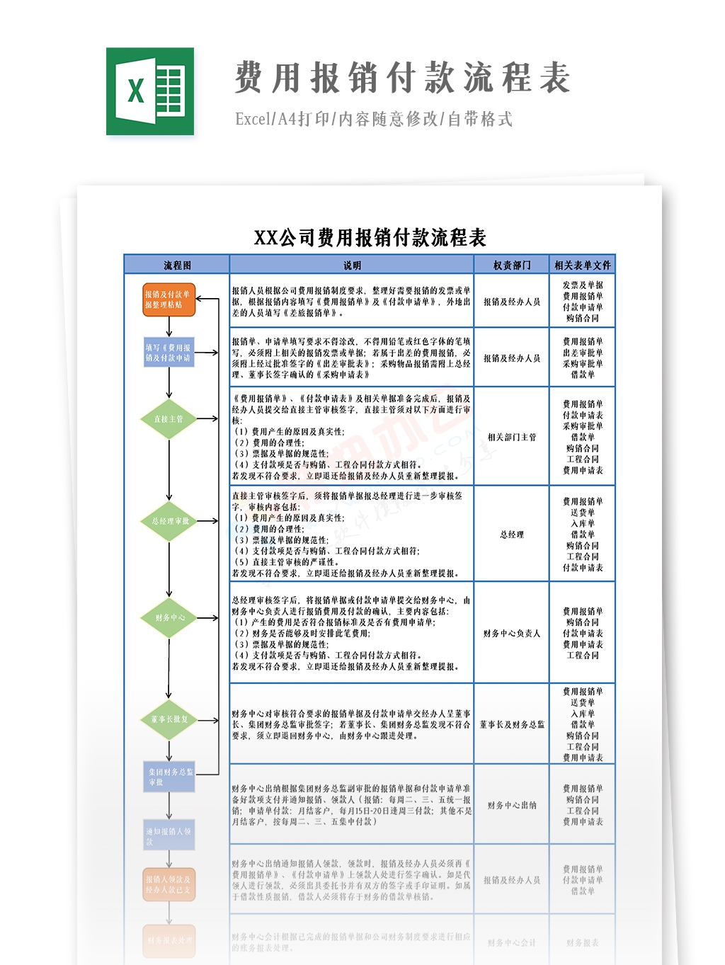 企业公司费用报销付款流程表