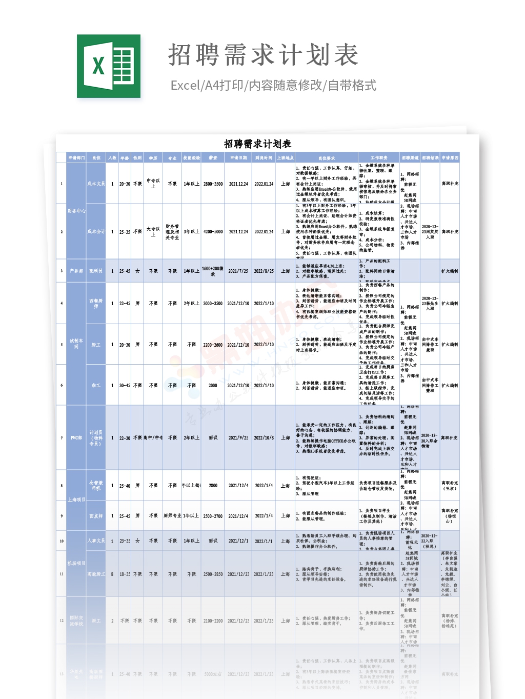 企业公司招聘需求计划表模板