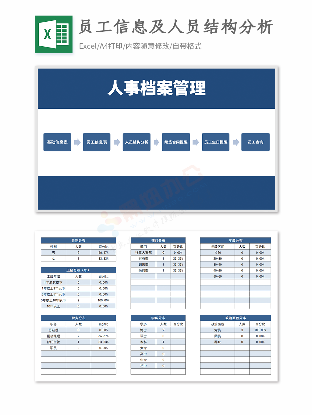 人事档案员工信息台账及人员结构分析Excel模板
