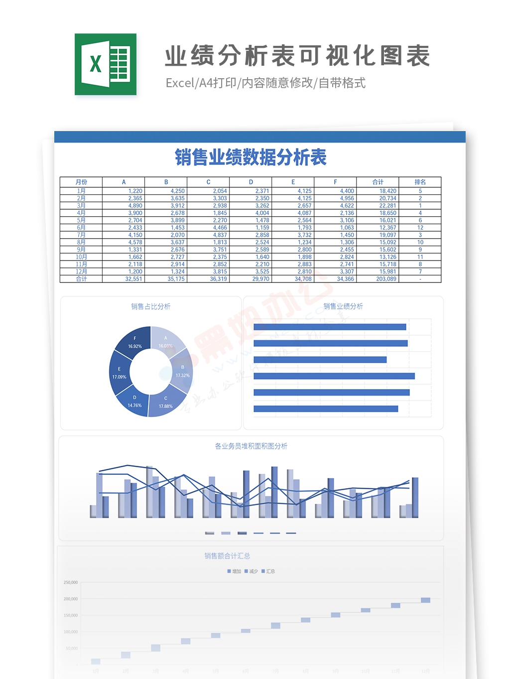 业绩分析表可视化图表