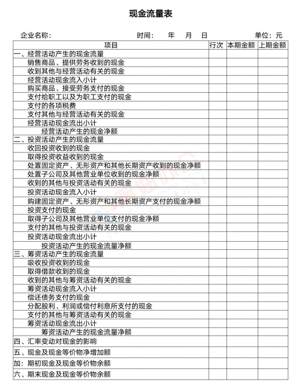 现金流量表